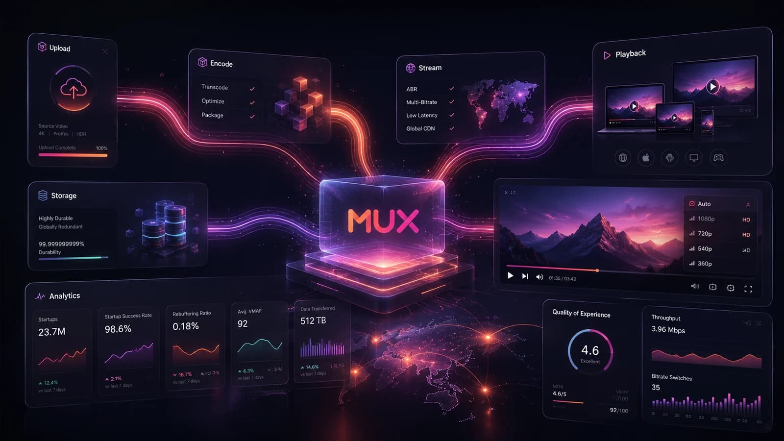 Mux