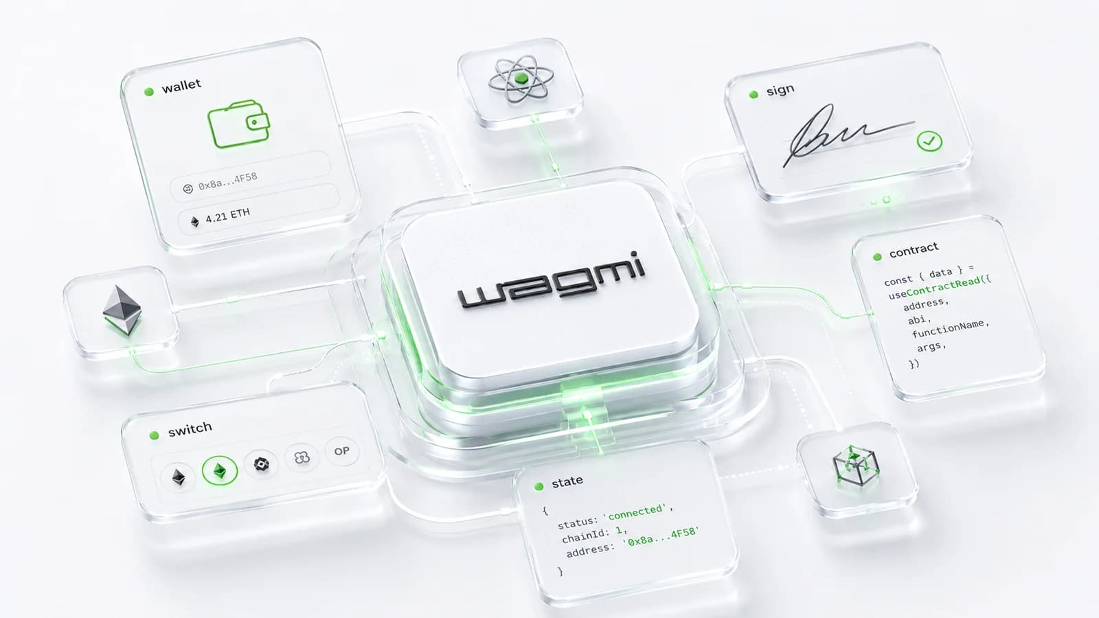 Wagmi